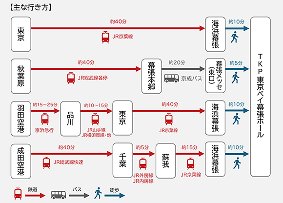 電車でお越しの場合